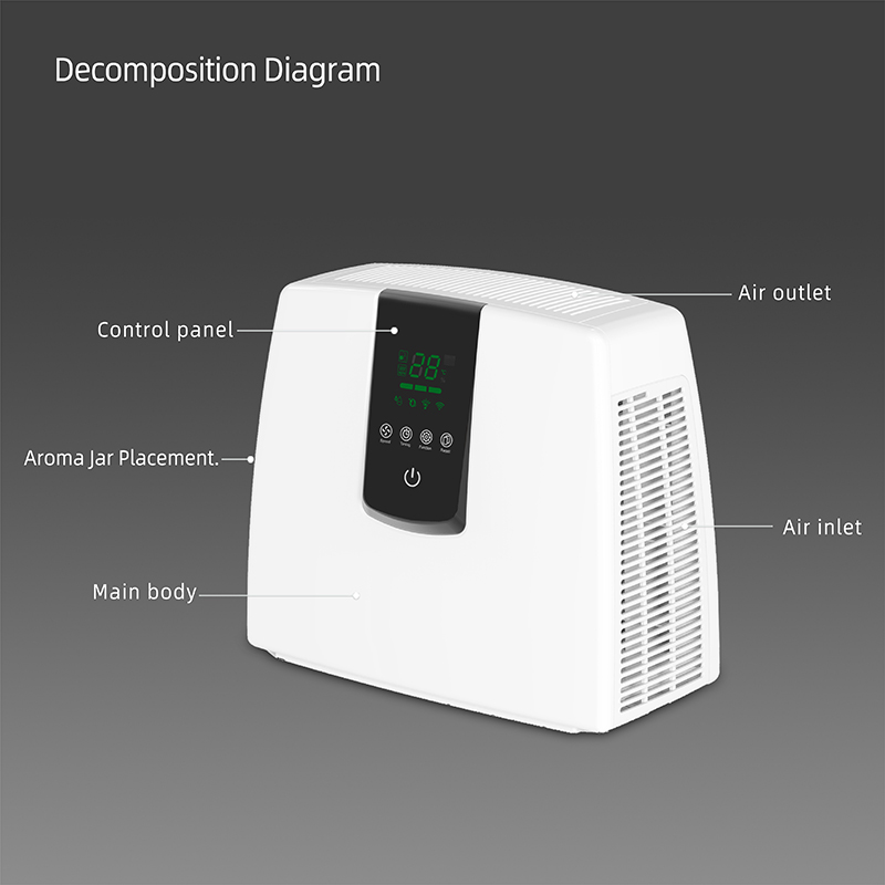 Purificateur d'air à filtre HEPA UV à ions négatifs CE B-H04 CE