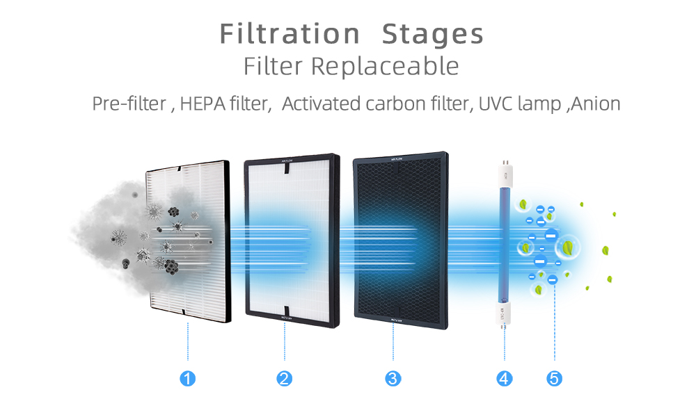 Purificateur d'air domestique à filtre antimicrobien à haute efficacité personnalisé